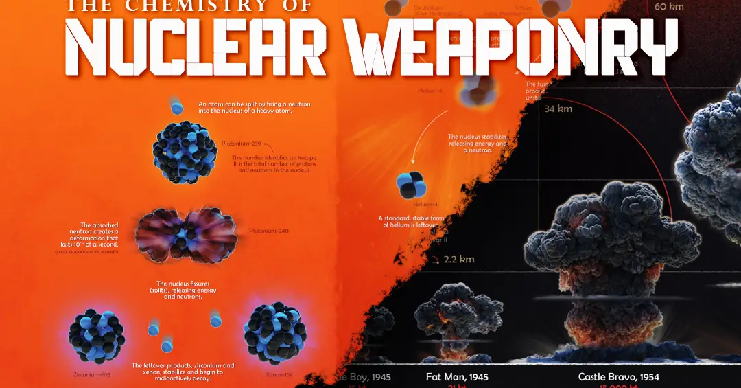 La ciencia de las armas nucleares, visualizada