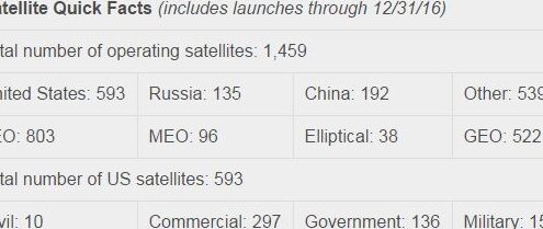 ¿Cuántos satélites se envían al espacio?