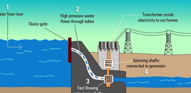 Energía Marina - Asociación Nacional de Energía Hidroeléctrica