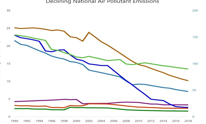 Descripción general de la Ley de Aire Limpio y la contaminación del aire |