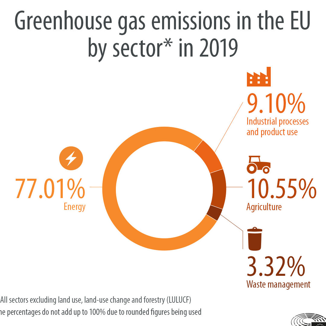 Emisiones de gases de efecto invernadero por país y sector (infografía...