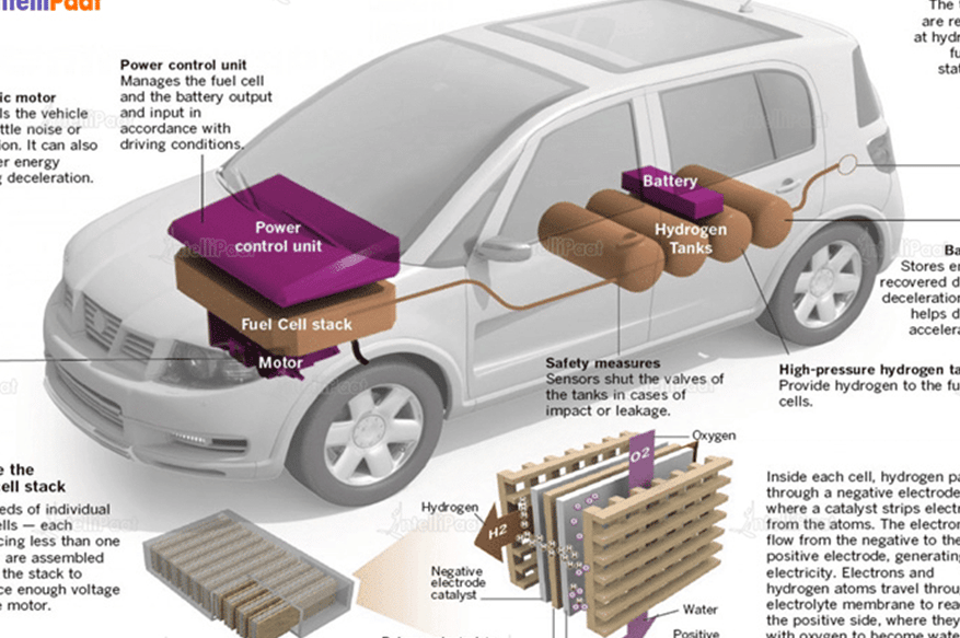 ¿Cómo funcionan los coches eléctricos?